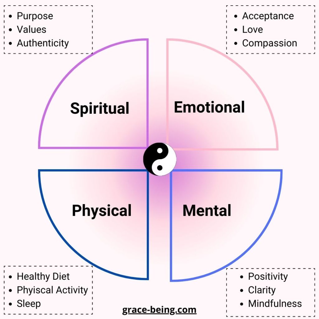 Spiritual Holistic Wellbeing illustration