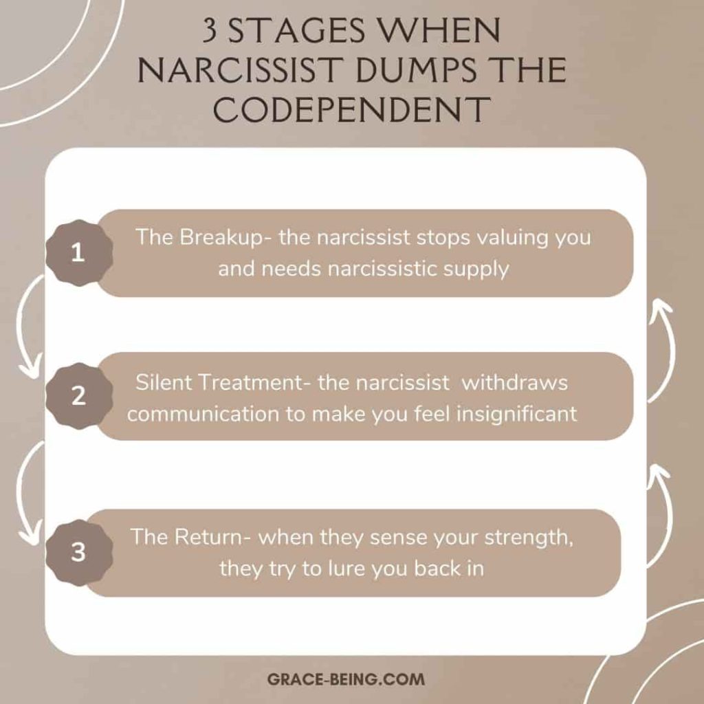 when the narcissist dumps the codependent 3 stages