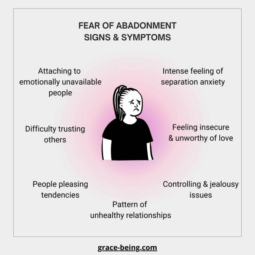 fear of abandonment symptomps