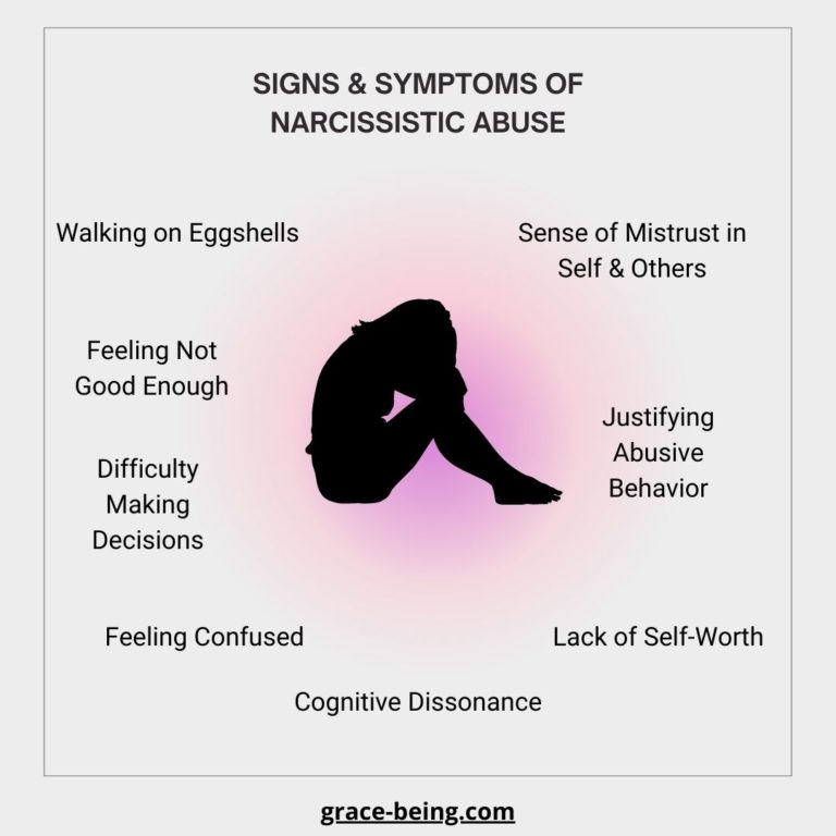 Signs and symptoms of narcissistic abuse illustration