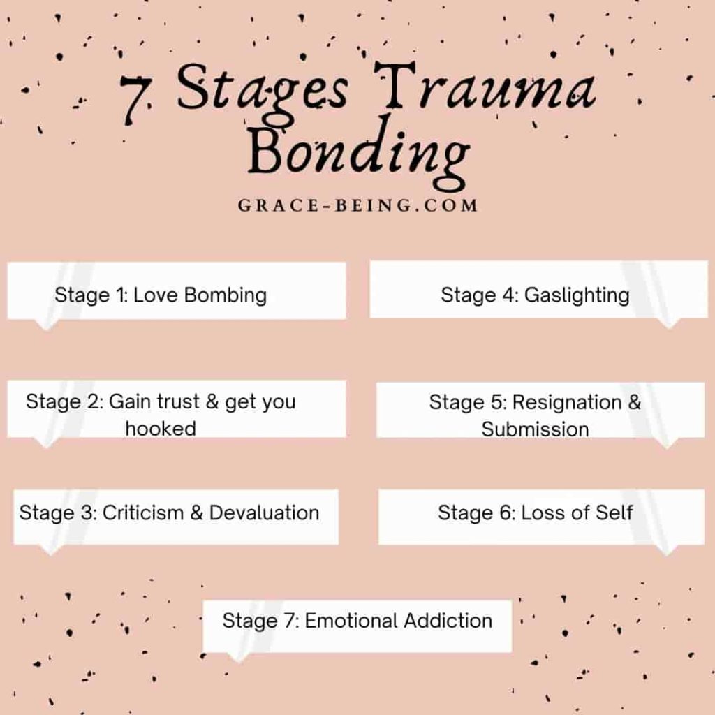 signs of betrayal trauma