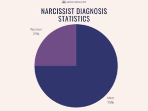 Narcissistic Personality Disorder Statistics | 2022