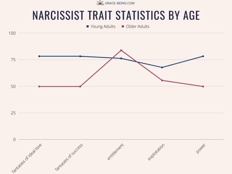 Narcissistic Personality Disorder Statistics 2022