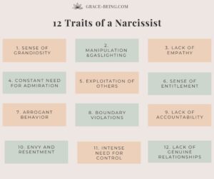 12 Traits of a Narcissist Unveiling Characteristics & Qualities