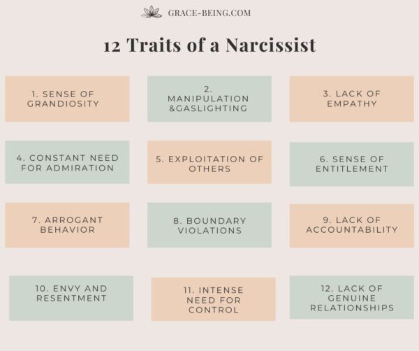 12 Traits Of A Narcissist Unveiling Characteristics And Qualities